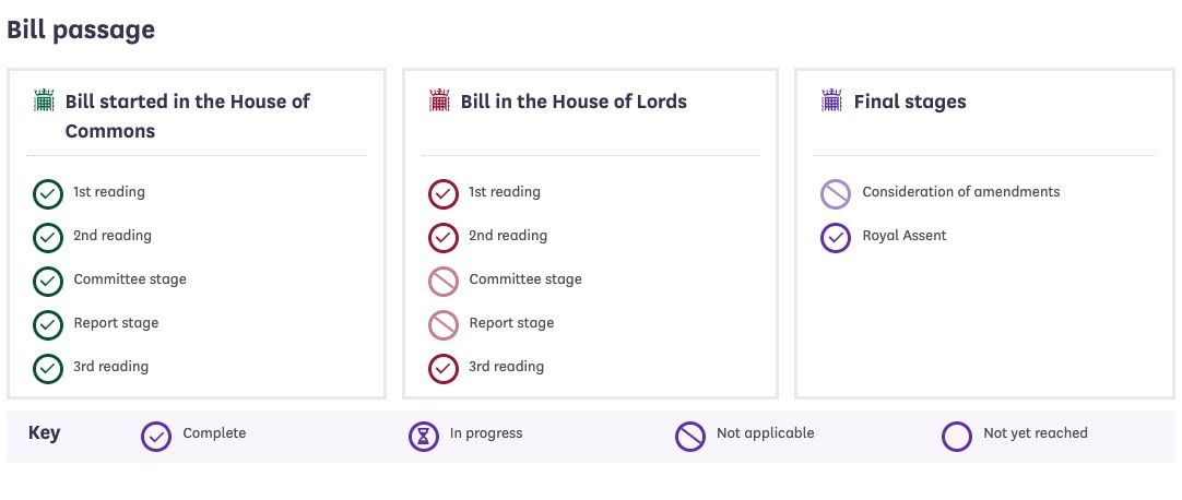 New SEIS Limits Fully Approved